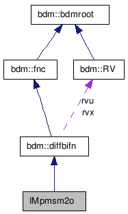 doc/html/classIMpmsm2o__coll__graph.png