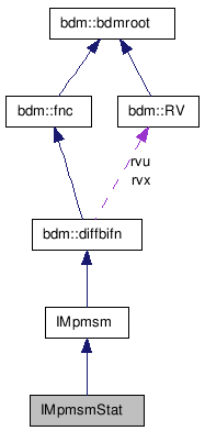 doc/html/classIMpmsmStat__coll__graph.png