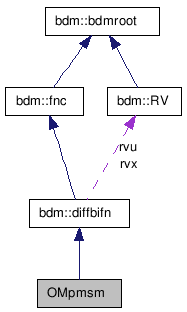 doc/html/classOMpmsm__coll__graph.png