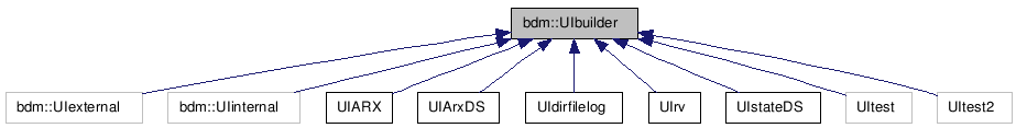 doc/html/classbdm_1_1UIbuilder__inherit__graph.png