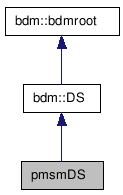 doc/html/classpmsmDS__inherit__graph.png