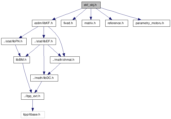 doc/html/ekf__obj_8h__incl.png
