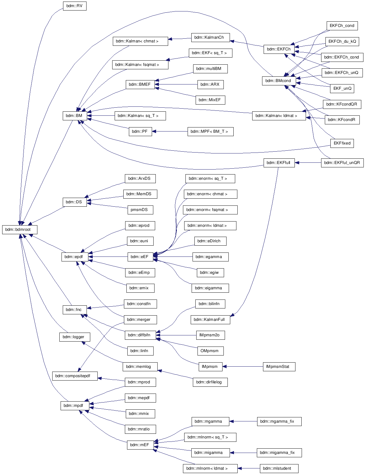 doc/html/inherit__graph__1.png