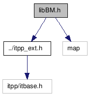 doc/html/libBM_8h__incl.png