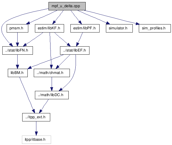 doc/html/mpf__u__delta_8cpp__incl.png