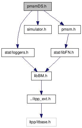 doc/html/pmsmDS_8h__incl.png