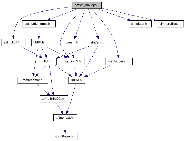 doc/html/pmsm__mix_8cpp__incl.png