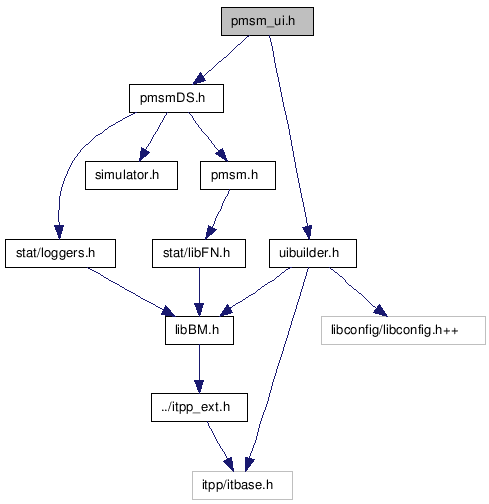 doc/html/pmsm__ui_8h__incl.png