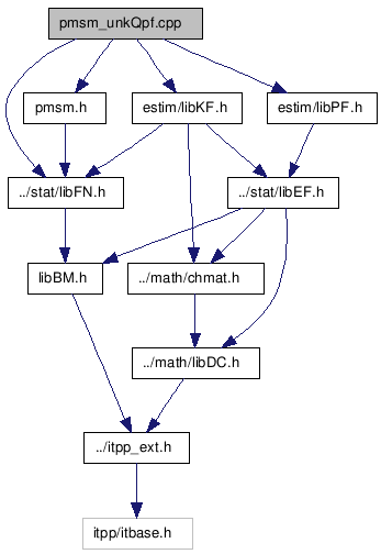 doc/html/pmsm__unkQpf_8cpp__incl.png