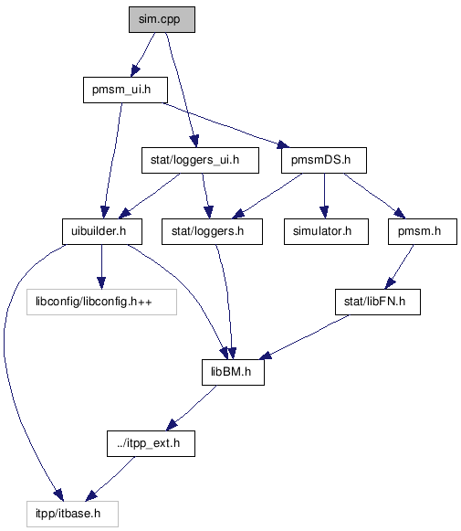 doc/html/sim_8cpp__incl.png