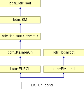 doc/html/classEKFCh__cond.png
