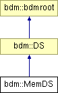 doc/html/classbdm_1_1MemDS.png