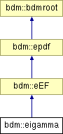 doc/html/classbdm_1_1eigamma.png