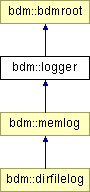 doc/html/classbdm_1_1logger.png