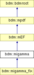 doc/html/classbdm_1_1migamma.png