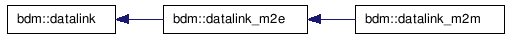 doc/html/inherit__graph__0.png