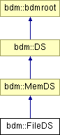 doc/html/classbdm_1_1FileDS.png