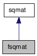 doc/html/classfsqmat__inherit__graph.png