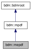 doc/html/classbdm_1_1mepdf__inherit__graph.png