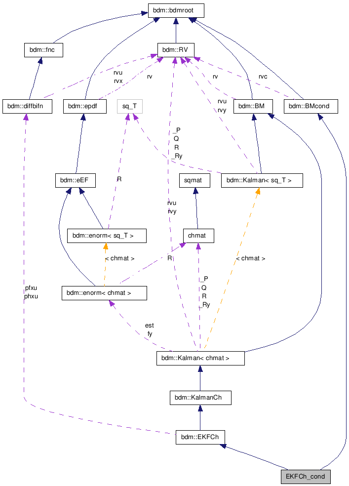 doc/html/classEKFCh__cond__coll__graph.png