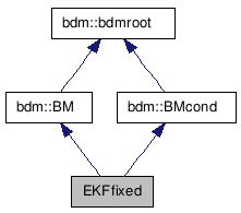 doc/html/classEKFfixed__inherit__graph.png