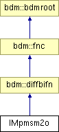 doc/html/classIMpmsm2o.png