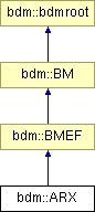 doc/html/classbdm_1_1ARX.png