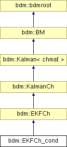 doc/html/classbdm_1_1EKFCh__cond.png