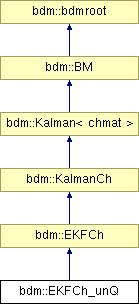 doc/html/classbdm_1_1EKFCh__unQ.png