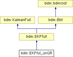 doc/html/classbdm_1_1EKFful__unQR.png