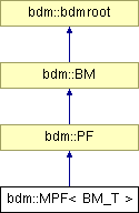 doc/html/classbdm_1_1MPF.png