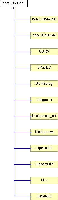 doc/html/classbdm_1_1UIbuilder.png