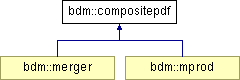 doc/html/classbdm_1_1compositepdf.png