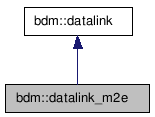 doc/html/classbdm_1_1datalink__m2e__coll__graph.png