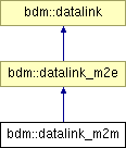 doc/html/classbdm_1_1datalink__m2m.png