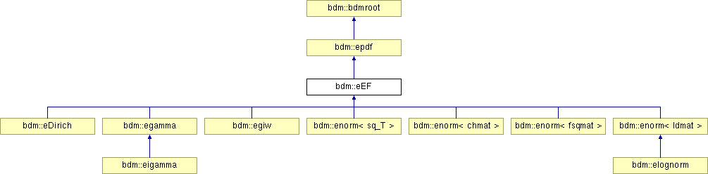 doc/html/classbdm_1_1eEF.png