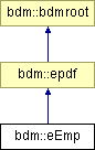 doc/html/classbdm_1_1eEmp.png
