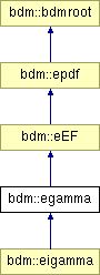 doc/html/classbdm_1_1egamma.png