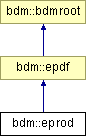 doc/html/classbdm_1_1eprod.png