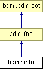 doc/html/classbdm_1_1linfn.png
