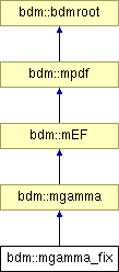 doc/html/classbdm_1_1mgamma__fix.png