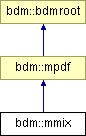 doc/html/classbdm_1_1mmix.png