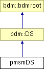 doc/html/classpmsmDS.png