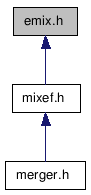 doc/html/emix_8h__dep__incl.png