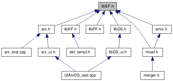 doc/html/libEF_8h__dep__incl.png
