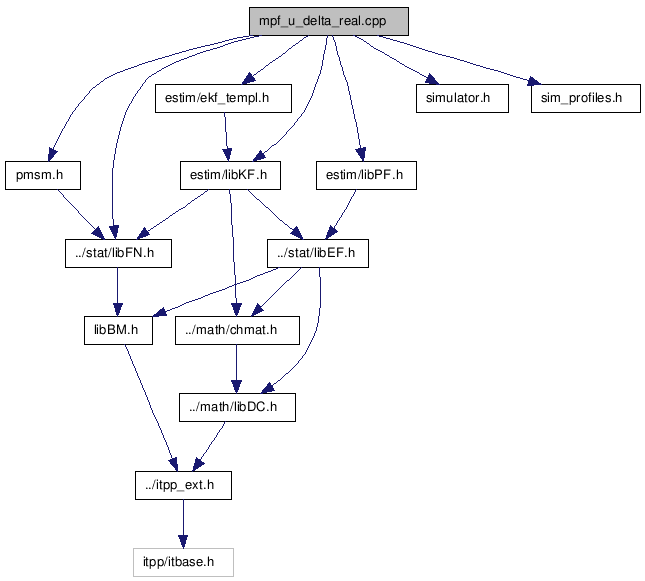 doc/html/mpf__u__delta__real_8cpp__incl.png