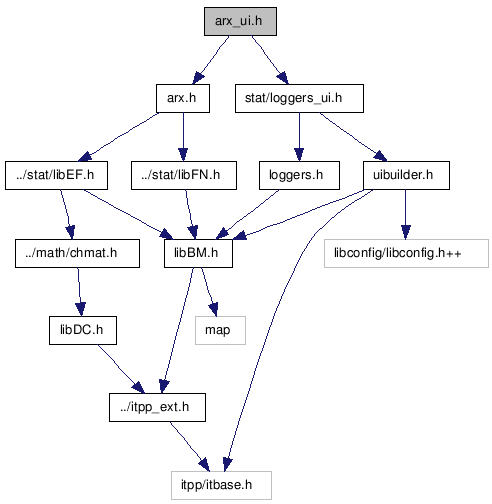 doc/html/arx__ui_8h__incl.png