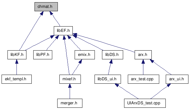 doc/html/chmat_8h__dep__incl.png