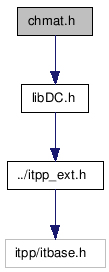 doc/html/chmat_8h__incl.png