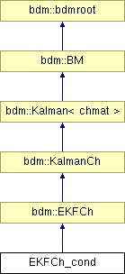 doc/html/classEKFCh__cond.png
